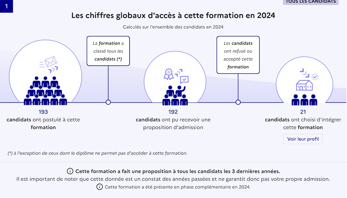 liste appel parcoursup