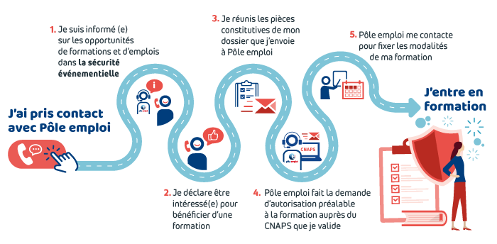 Parcours d'un jeune en formation sécurité pour les JO 2024