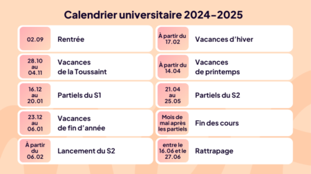 https://f.hellowork.com/edito/sites/5/2023/12/Calendrier-universitaire.png