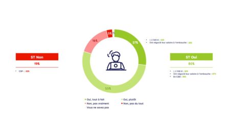 https://f.hellowork.com/edito/sites/5/2024/03/Design-sans-titre-10.jpg
