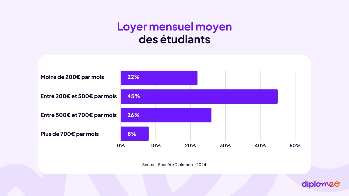 enquête jeunes et l'argent