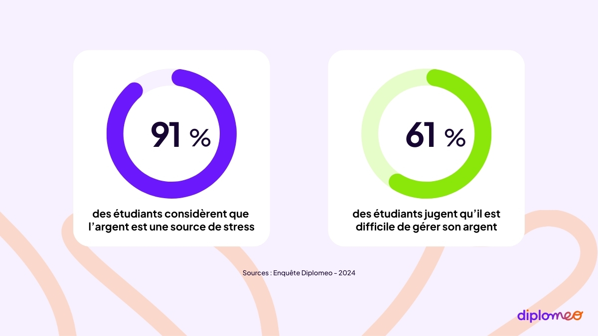 enquête jeunes et l'argent