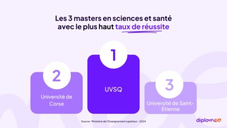 https://f.hellowork.com/edito/sites/5/2025/02/Diplomeo_master_reussite-2.jpg