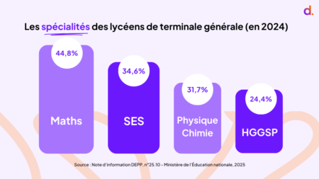 https://f.hellowork.com/edito/sites/5/2025/03/Specialites-lyceens-terminale-rentree-2024-.png