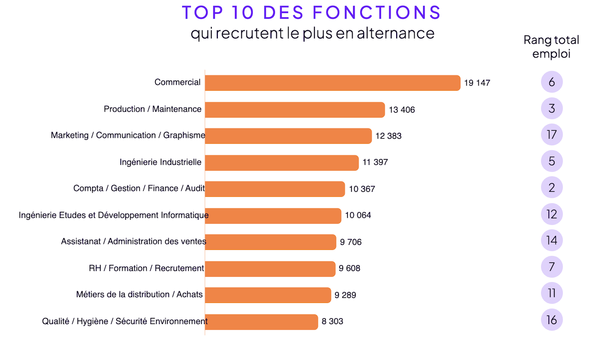 déclin alternance 2025