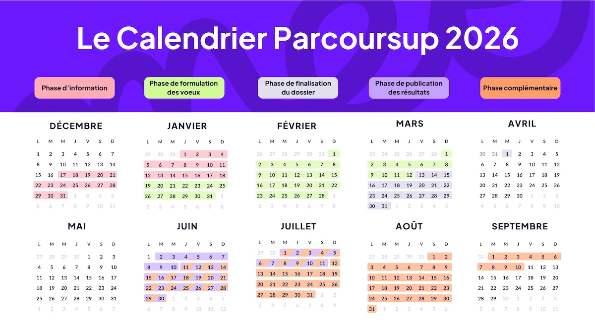 calendrier Parcoursup 2026