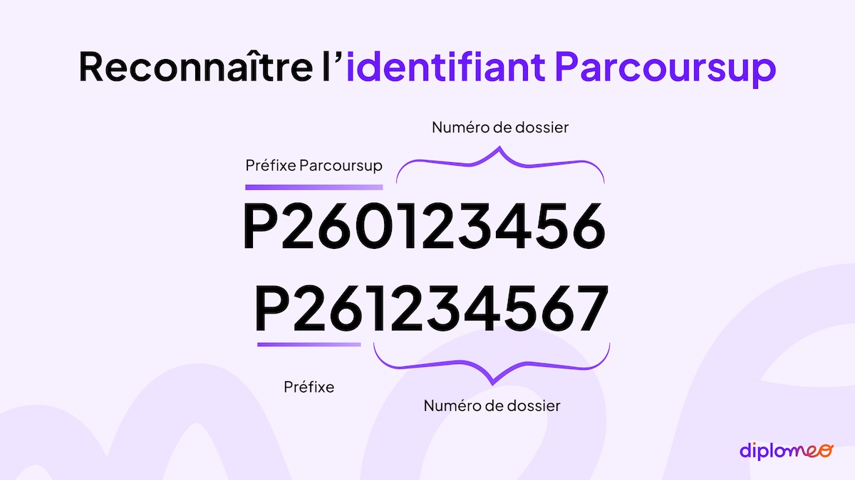 identifiant Parcoursup