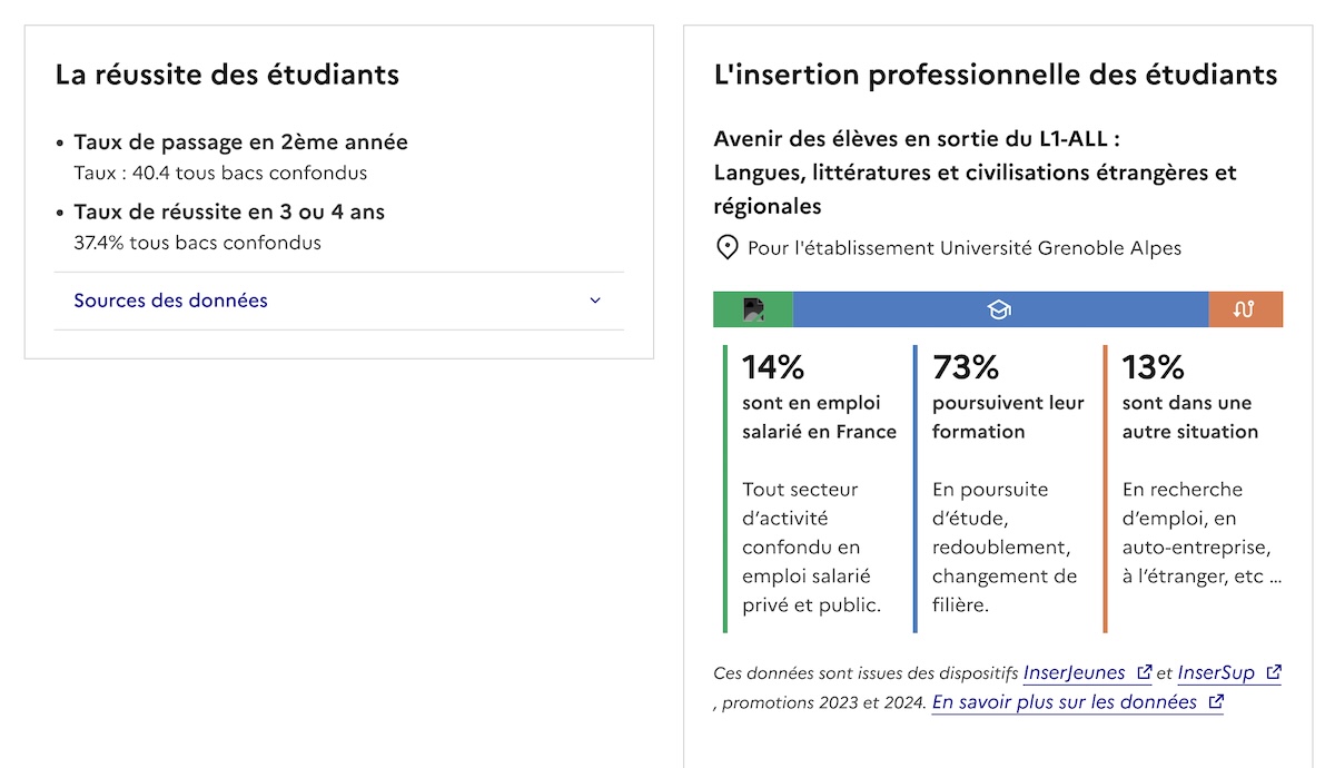 débouchés sur Parcoursup