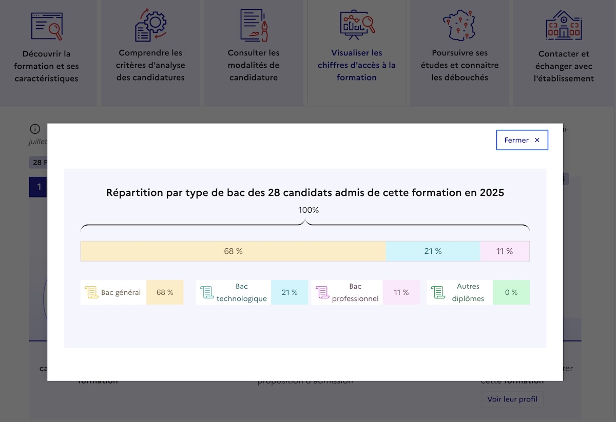 profil anciens admis Parcoursup