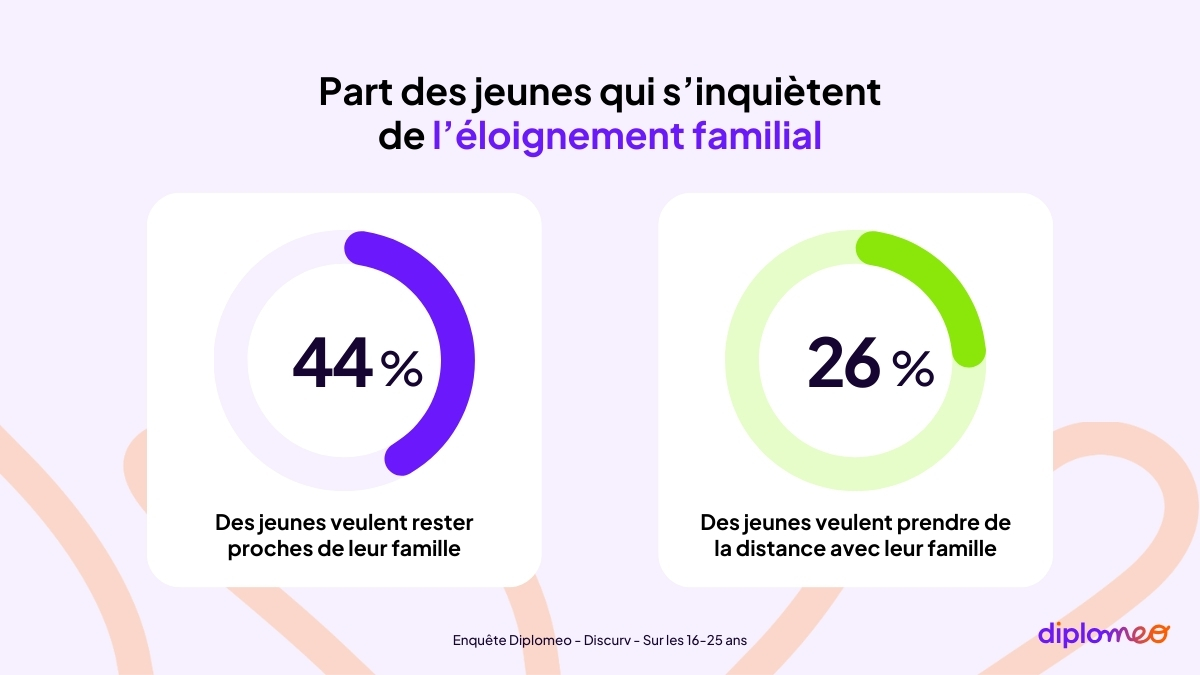 critères influencent orientation jeunes