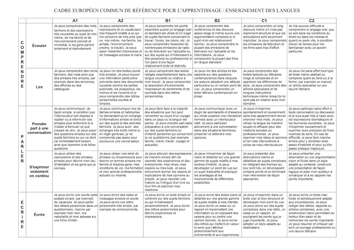 grille d'autoévaluation CECRL
