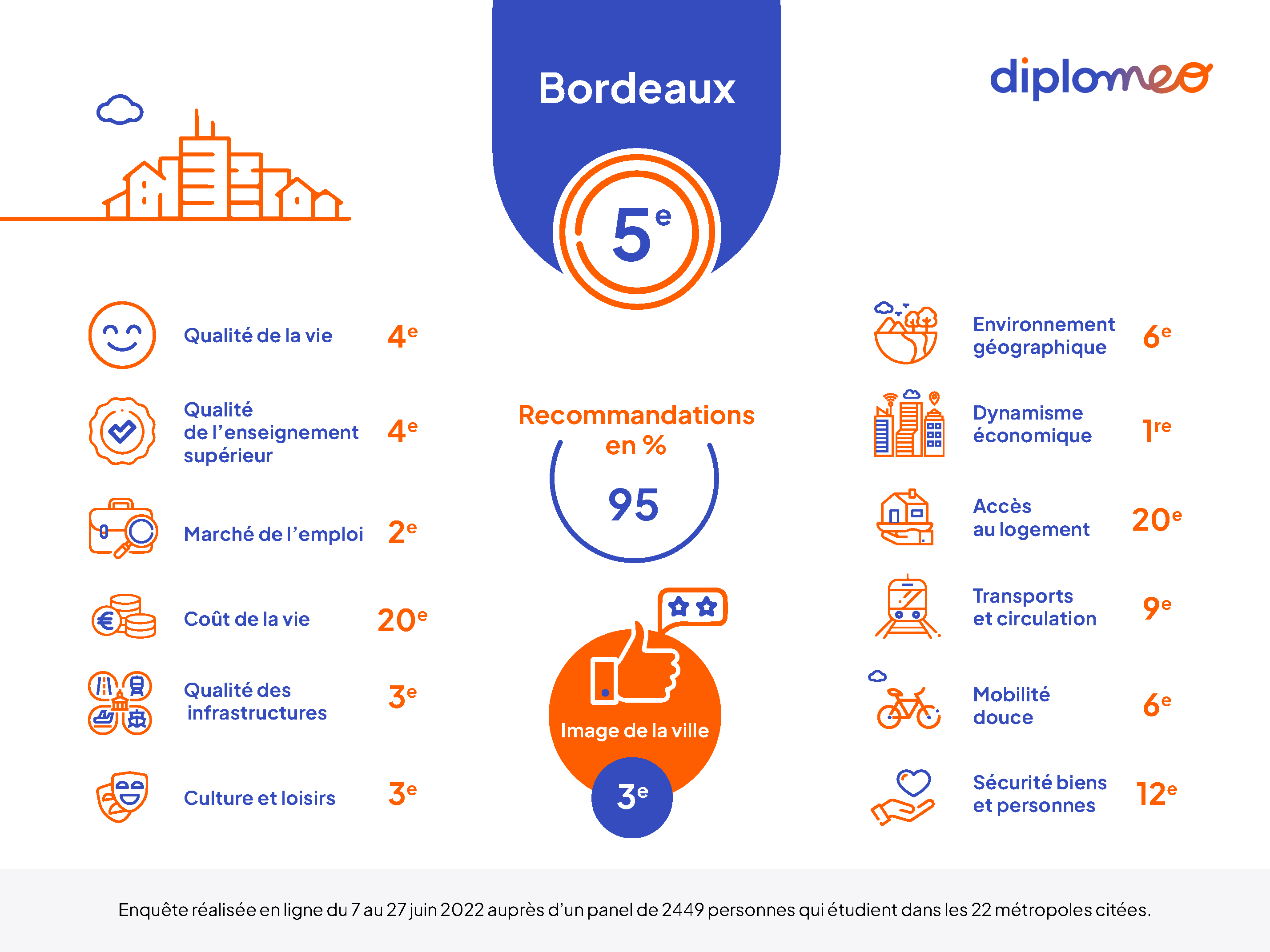 Bordeaux