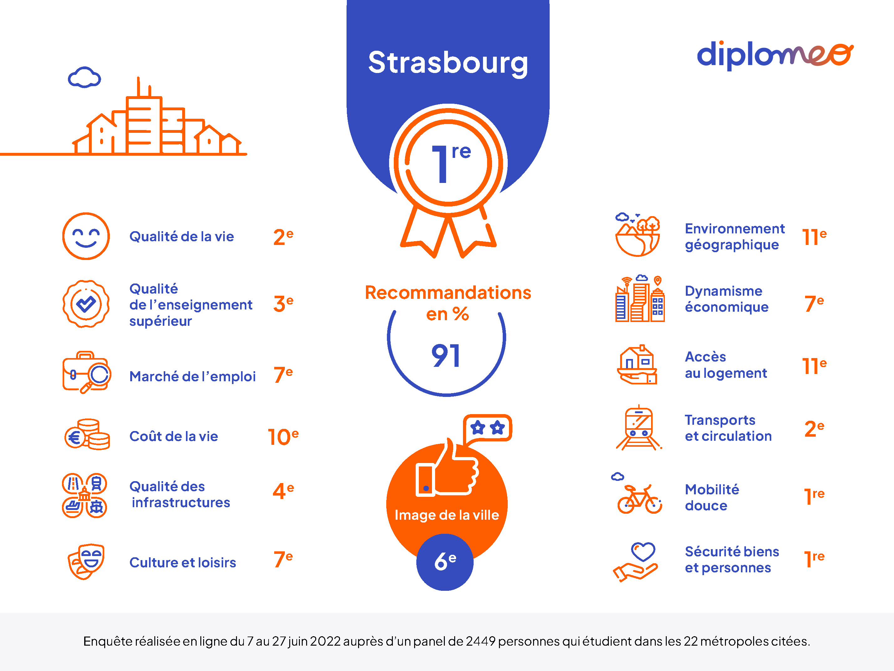 Strasbourg