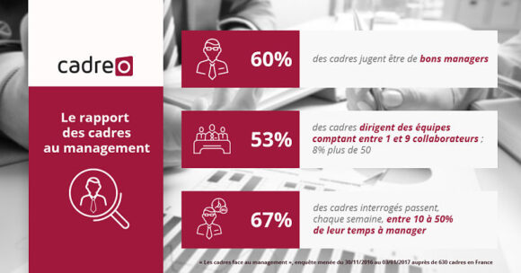 Près d’1/3 des cadres arrêteraient de manager s’ils le pouvaient