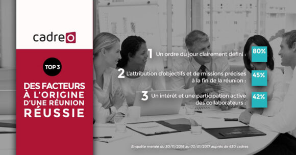 La réunion idéale a lieu le mardi de 10h à 12h