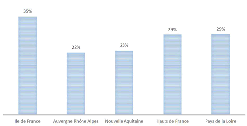 Baromètre de l’emploi RegionsJob