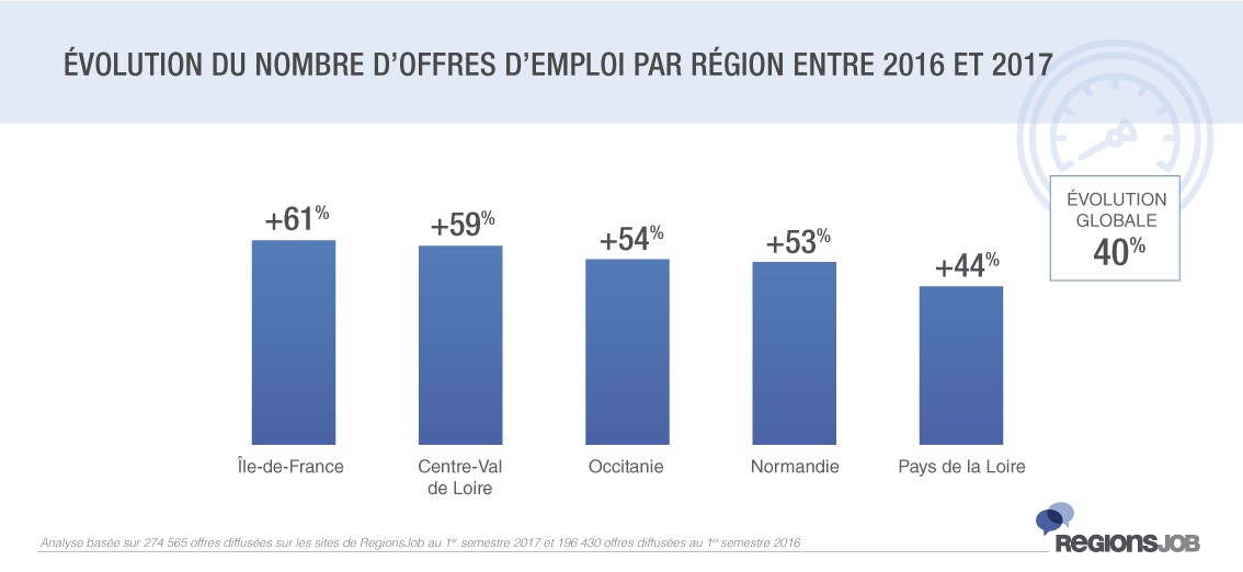 02-region