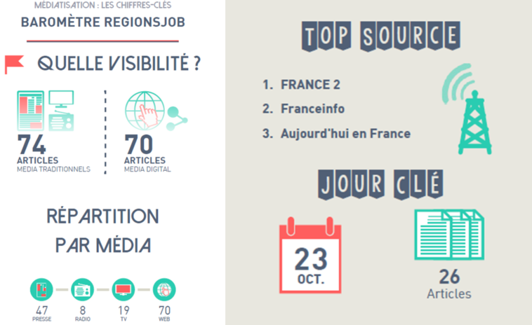 mediatisation
