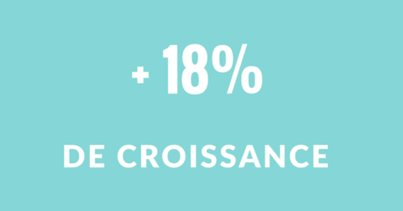 Groupe RegionsJob : plus de 100 millions de visites et 18% de croissance de l’activité