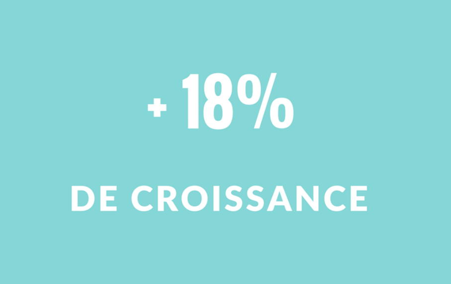 croissance