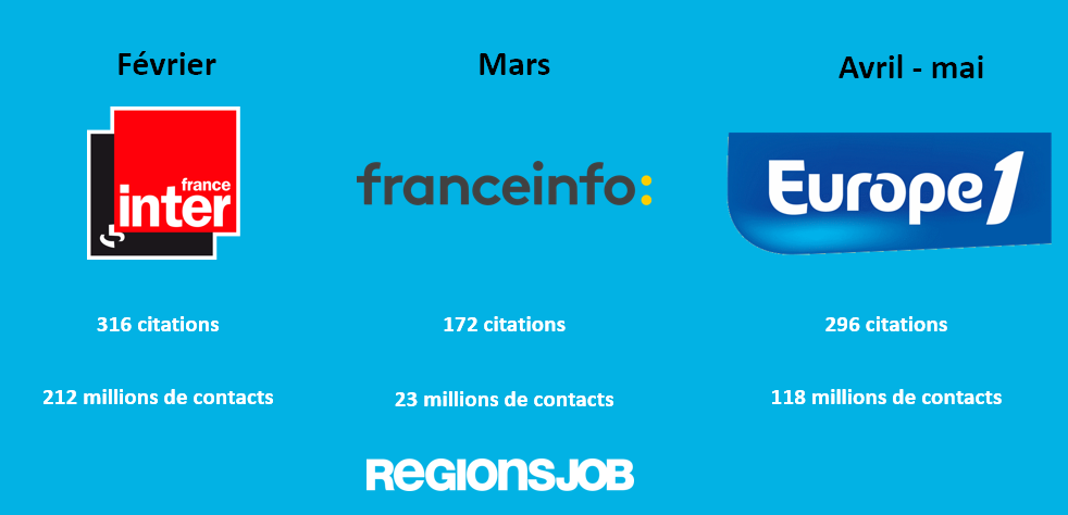 radio télé RJ