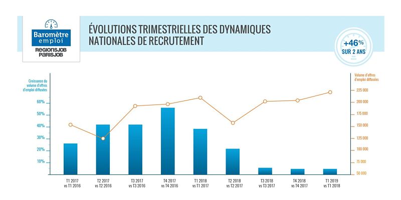 Baromètre_T1 2019_RegionsJob