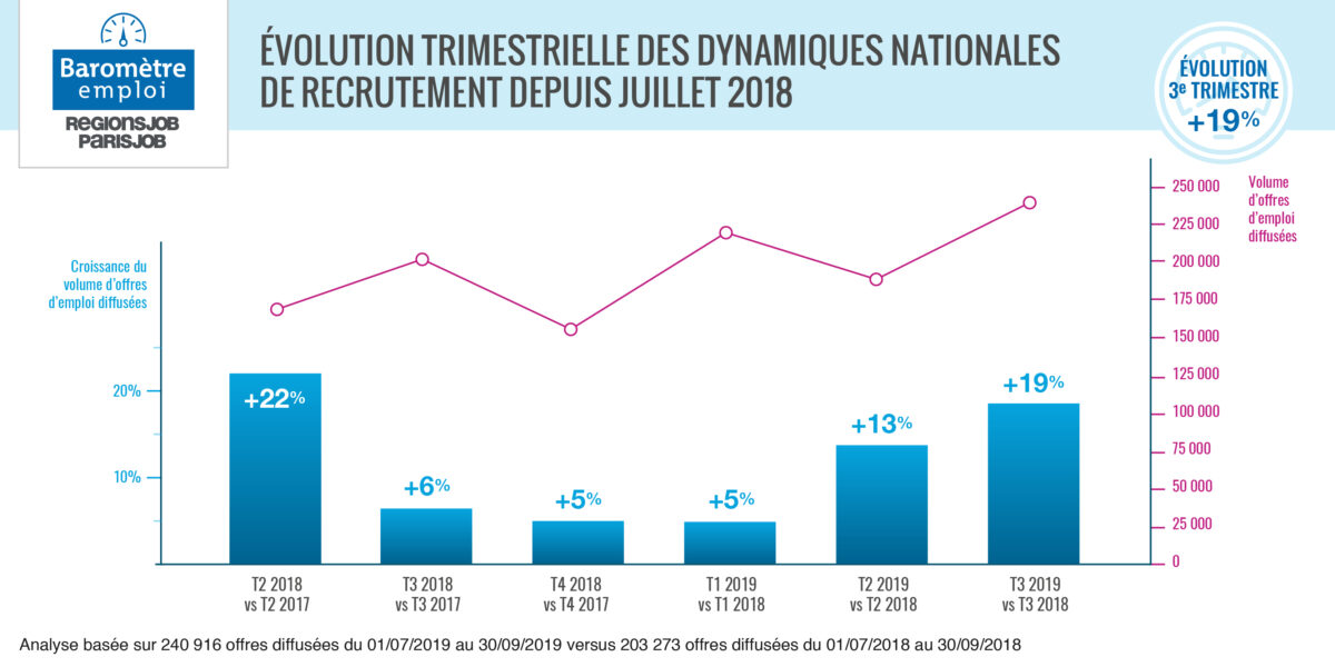 baromètre-2019-T3-01
