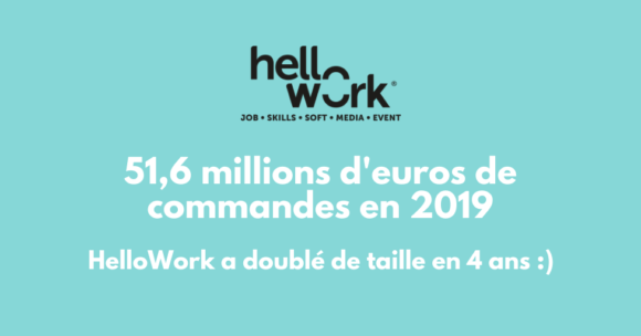 HelloWork passe la barre des 50 millions d’euros de commandes en 2019 et réalise une croissance historique de +17%