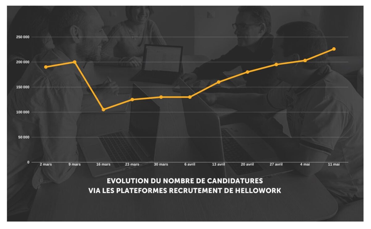 HelloWork_candidatures_Image à la une