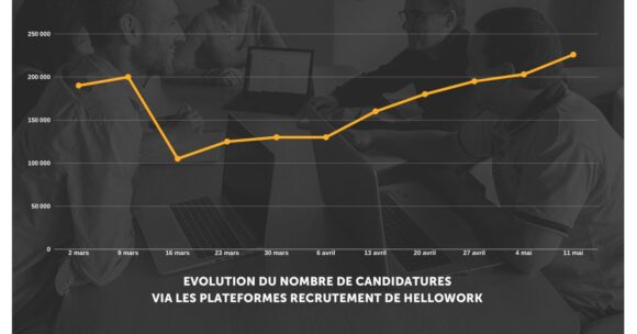 HelloWork ouvre sa base de candidats pour soutenir toutes les entreprises de France qui recrutent
