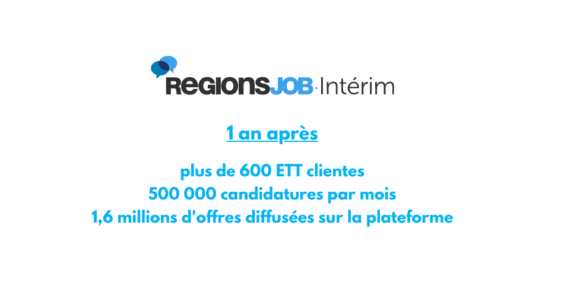 Après une année d’existence, RegionsJob Intérim s’impose sur le marché avec plus de 500 000 candidatures mensuelles