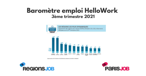 Marché de l’emploi : L’ensemble des secteurs au vert au 3e trimestre 2021