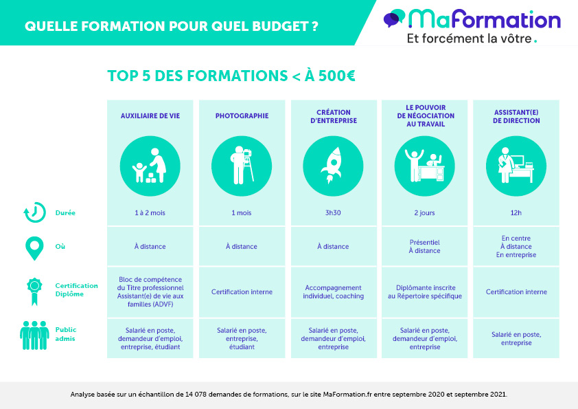 Formation Budget & Carnet budget