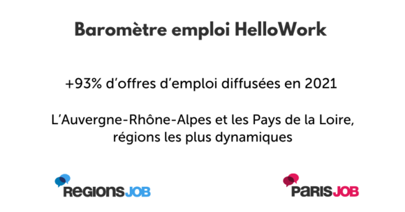Reprise de l’emploi : 3,7 millions offres d’emploi proposées en 2021, le double de 2020