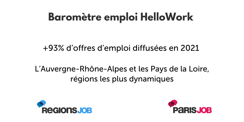 Article_Baromètre emploi HelloWork 2021