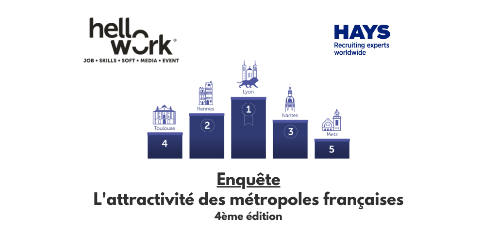 Attractivité-métropoles-HelloWork