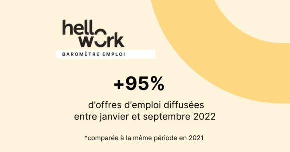 Baromètre de l’emploi : les ambitions de recrutement des entreprises à la hausse