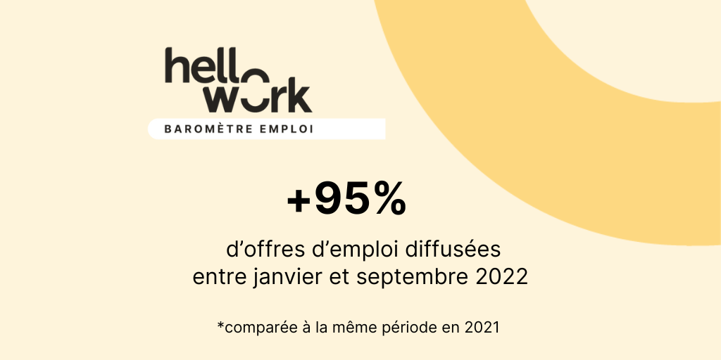 Article Baromètre de l’emploi HelloWork T3 2022