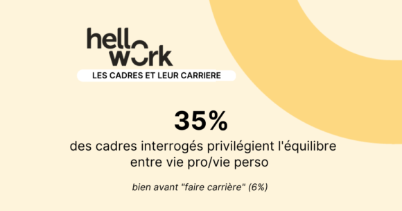 Enquête HelloWork : le rapport des cadres au travail