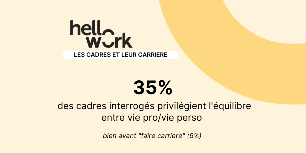 Cover 2023 Article_étude cadres HelloWork