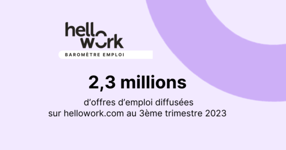 Baromètre de l’emploi : +9% d’offres d’emploi diffusées au 3e trimestre 2023 sur hellowork.com