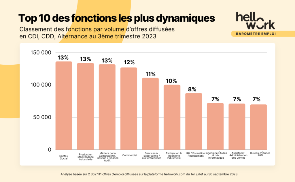 T3-2023-Fonctions