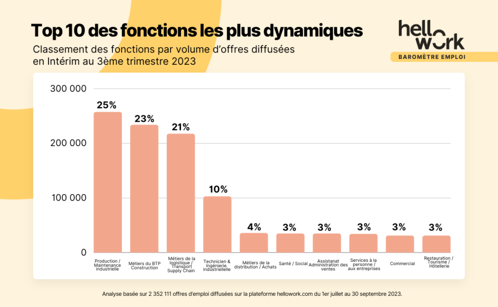 T3-2023-Fonctions-Interim