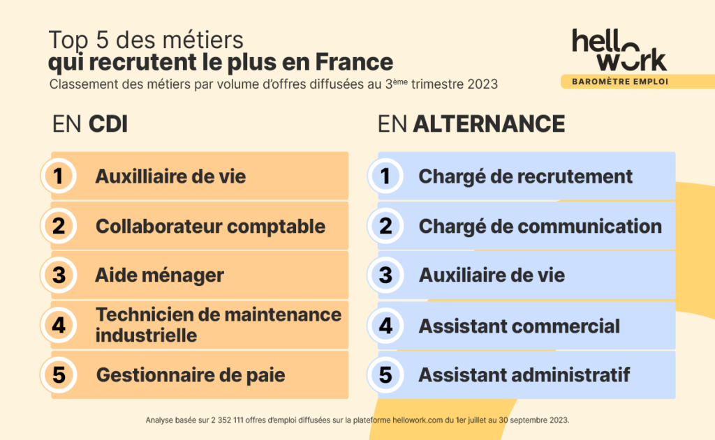 T3-2023-metiers