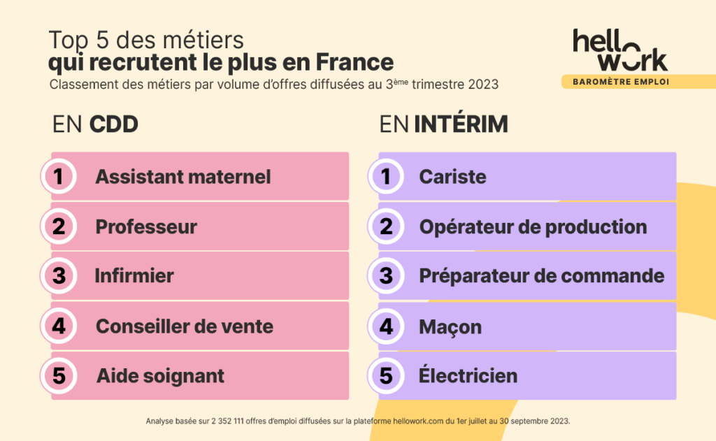 T3-2023-metiers-suite