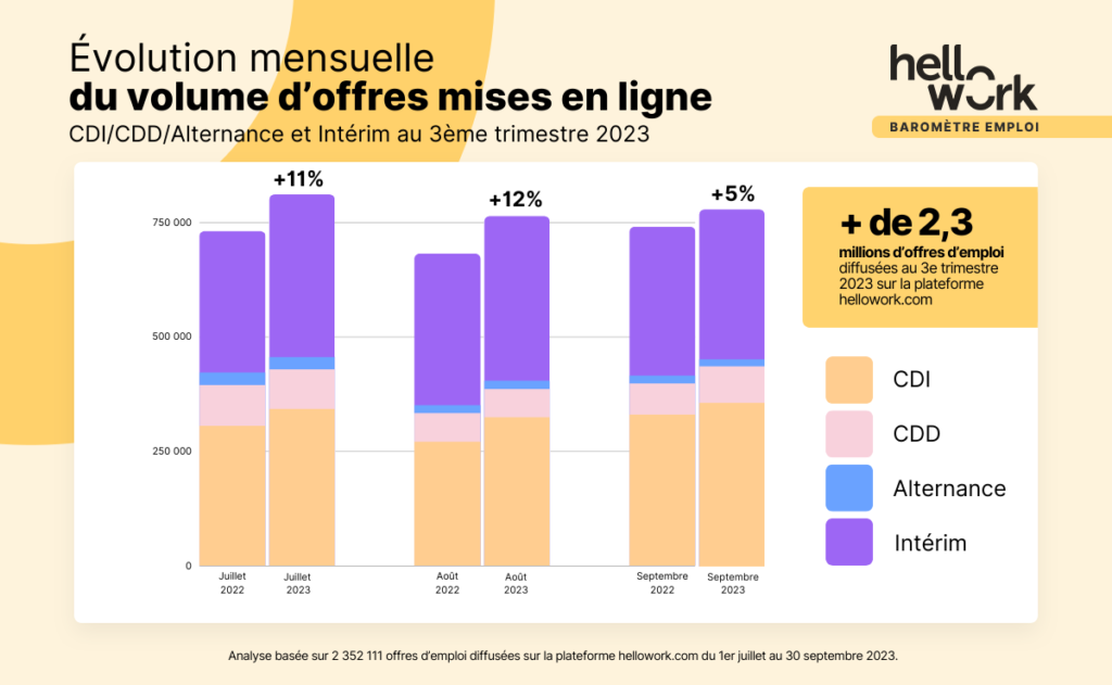 T3-2023-mois