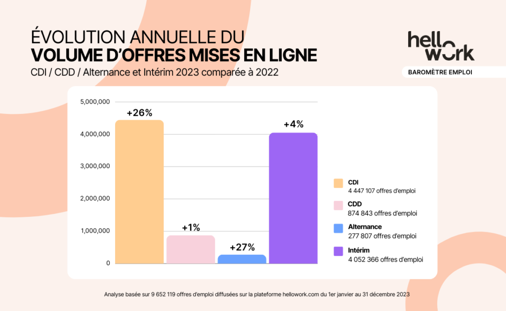 HW_Baromètre-emploi_Visuel02