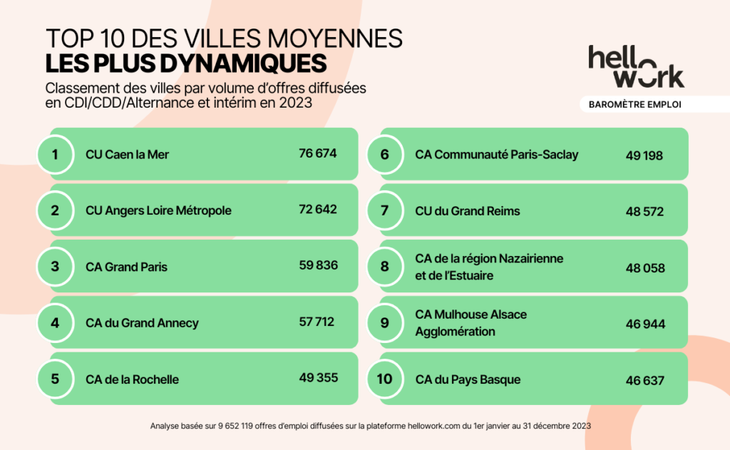 HW_Baromètre-emploi_Visuel07