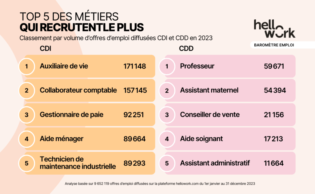 HW_Baromètre-emploi_Visuel08