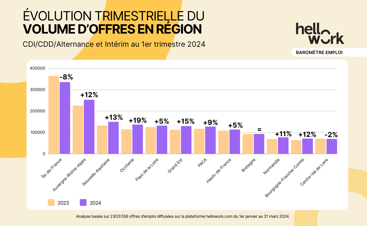 HW_Baromètre-emploi_Visuel01 (2)